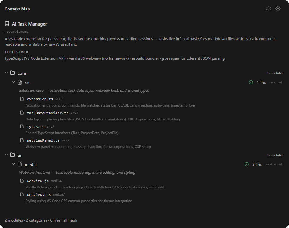 The Context Map panel shows your project overview, modules, categories, and tracked files with staleness indicators.